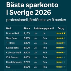 Bästa sparkonto 2026 – hög ränta