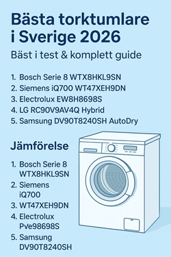 bästa torktumlare i Sverige 2026 – illustration av modern torktumlare bäst i test